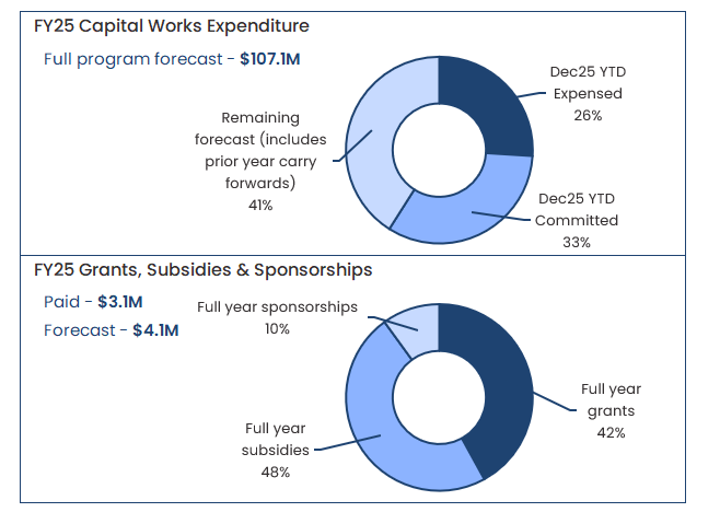 Capital works Quaterly Report image.png