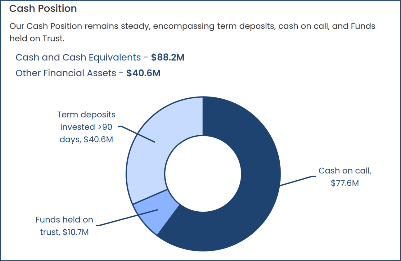 cash-position-q1-2025-26.png