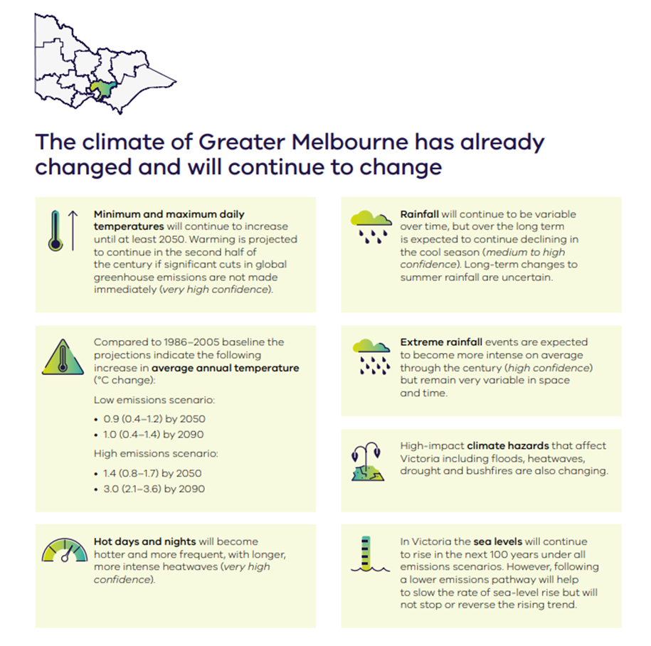 Climate impacts greater Melbourne.png