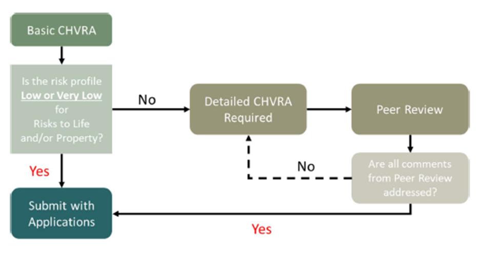 Process CHVRA.png
