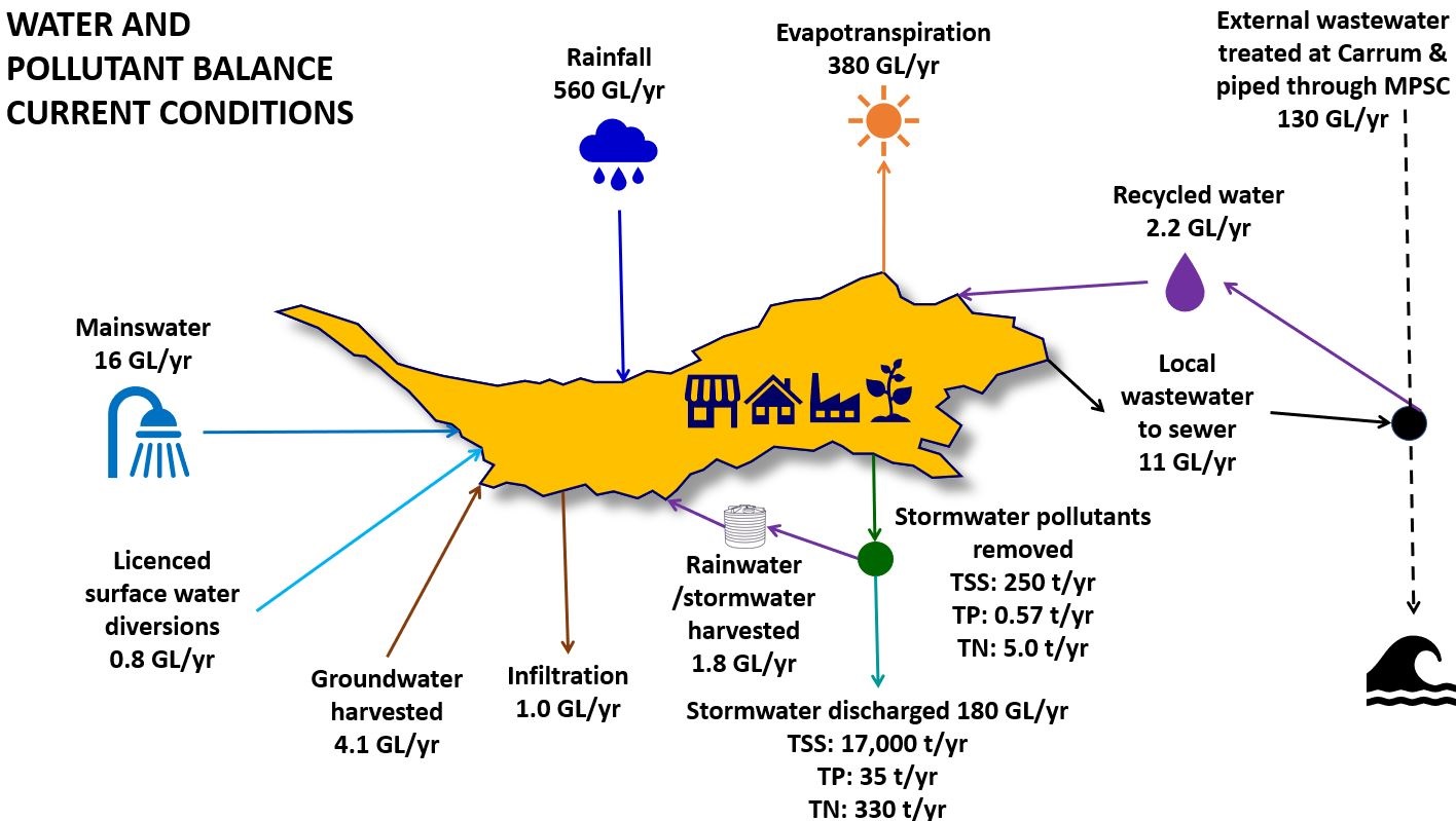 integrated-water-infographic-sep22.JPG